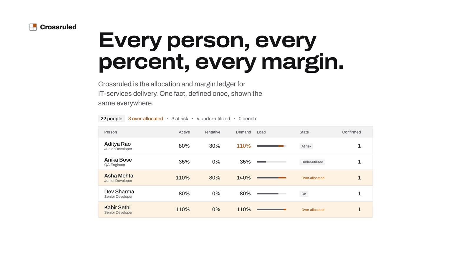 Cover of the Crossruled overview deck: the mark, the wordmark, and the line See every person, every percent, every margin